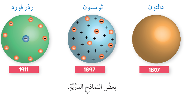 بعض النماذج الذرية